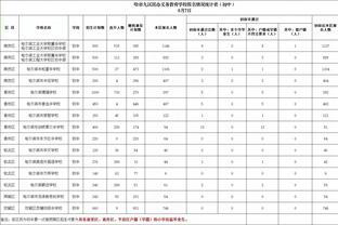 夏晓司：山东现在的核心是吉伦沃特 外线命中率太低肯定没法打